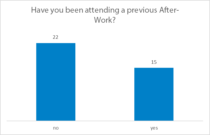 Mobile Developer After-Work 3 - Have you been attending a previous After-Work?